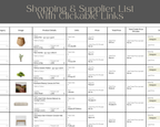 COMBINED SELECTIONS & STYLING SERVICES